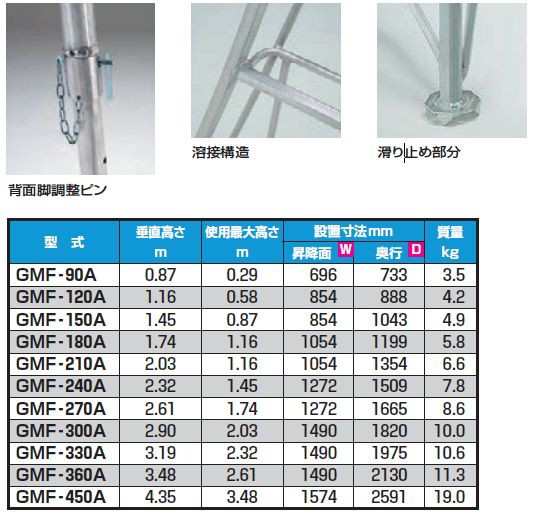 ピカ(pica) アルミ三脚脚立 GMF-240A ※個人様宅配送不可の通販はau PAY