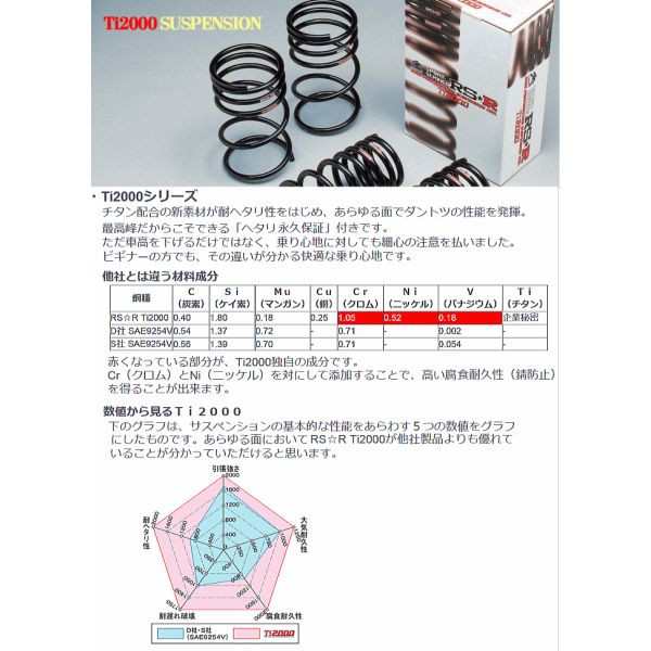 RS-R Ti2000 ダウンサス/ワゴンRスティングレー(MH55S) 29/2～ ハイブリッドX [S174TD]の通販はau PAY マーケット  - 山蔵屋