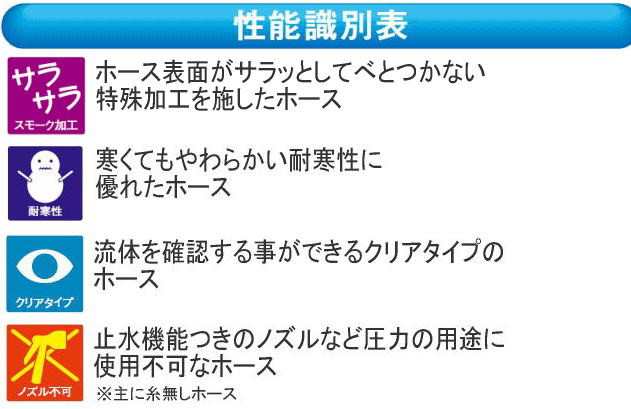 三洋化成 給水・散水用ホース スパーラホース50mドラム巻き [SP