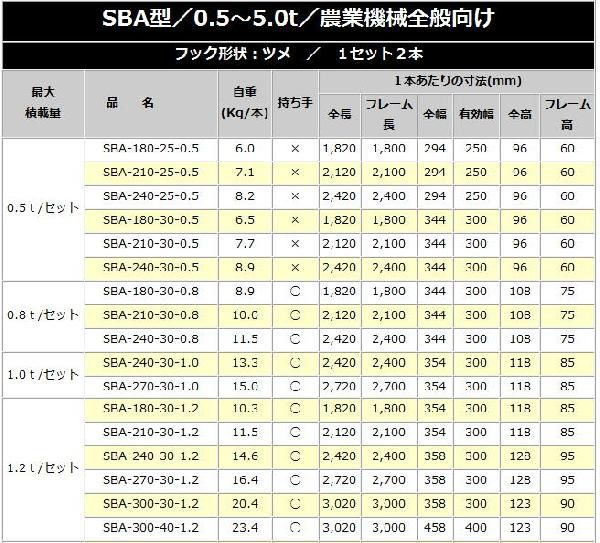 アルミブリッジ 昭和ブリッジ アルミブリッジ SBA-240-30-0.8(1セット2本) 小型・中型建機用・農業機械用 ゴムシュー・ホイール用 最大積載重量 0.8t/セット フック形状：ツメ 全長 2420mm_1
