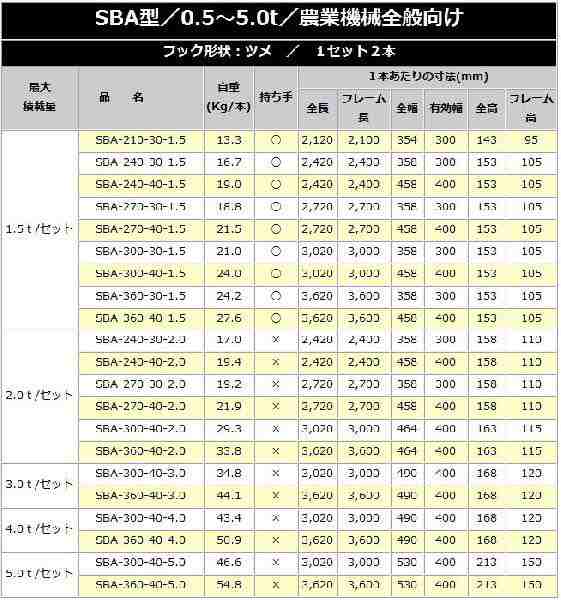 アルミブリッジ 昭和ブリッジ アルミブリッジ SBA-240-30-1.0(1 アルミブリッジ 昭和ブリッジ アルミブリッジ SBA-240-30-1.0(1