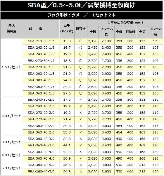 アルミブリッジ 昭和ブリッジ アルミブリッジ SBA-300-30-1.5(1セット2本) 小型・中型建機用・農業機械用 ゴムシュー・ホイール用 最大積載重量 1.5t/セット フック形状：ツメ 全長 3020mm_2