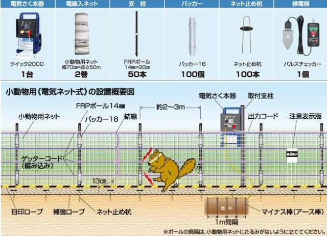 贈答 アグリズ ショップ電気柵 セット 電気柵 本体 末松電子 クイック2000 100m小動物用セット 電気ネット式 ハクビシン アライグマ  ヌートリア