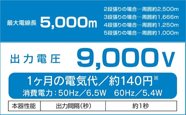 [特売] 末松電子製作所 電気柵本体 家庭用100V式 AC-500 家庭用電源100Vで電池切れを心配せず使える 屋内設置用 最大電線長 5000m 選べる出力パタン(連続、夜) [送料無料]_4