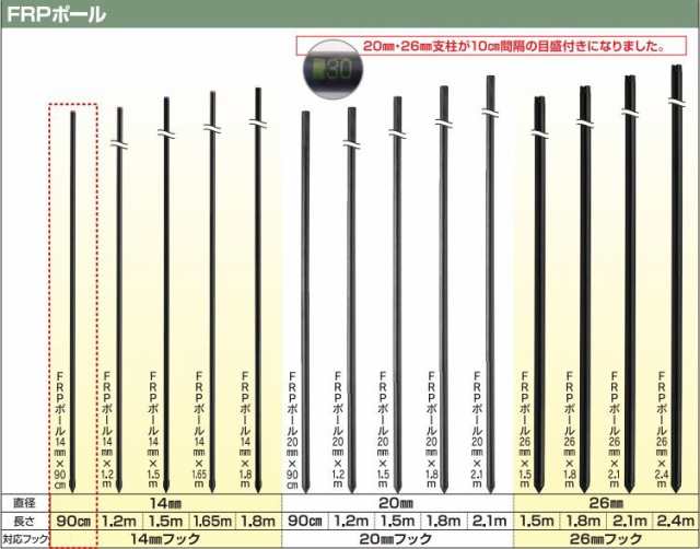 末松電子製作所｜＜50本入＞電気柵 支柱 ポール 末松電子 FRPポール φ26mm X180cm 電柵支柱 FRP支柱 電柵 獣害用 - 3