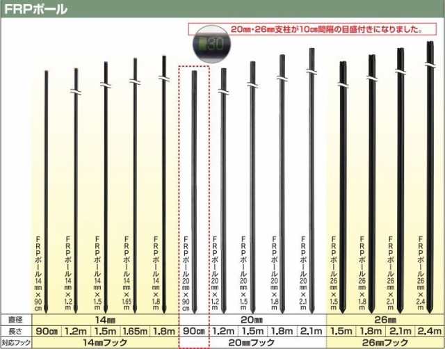 無料 山蔵屋 ショップアポロ 電気柵セット 1反張り AP-1TAN25-Y 250m×2段 ヨリ線 エリアポール 電柵 送料無料 一部地域を除く 