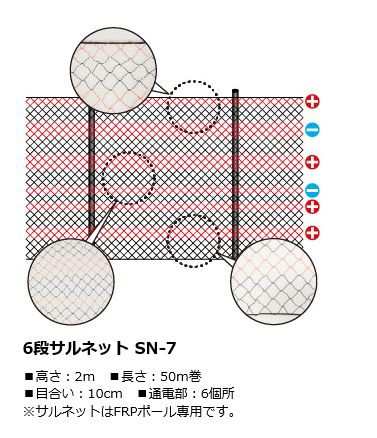 末松電子製作所 電気柵セット サル用 サルネット電気柵6段式100m 猿の撃退に特化したネット式の電柵 [送料無料]