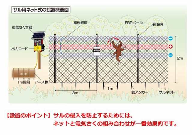 末松電子製作所 電気柵セット サル用 サルネット電気柵6段式100m /[電柵]の通販はau PAY マーケット 山蔵屋 au PAY  マーケット－通販サイト