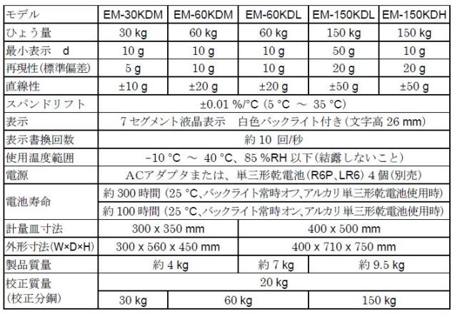 A&D デジタル料金はかり SQ-6K ひょう量:6kg 取引証明用(検定付き) 宇N
