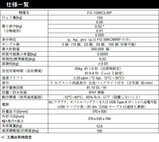 A&D (エー・アンド・デイ) 防塵・防水台はかり FG-150KCMWP ひょう量 150kg 検定なし