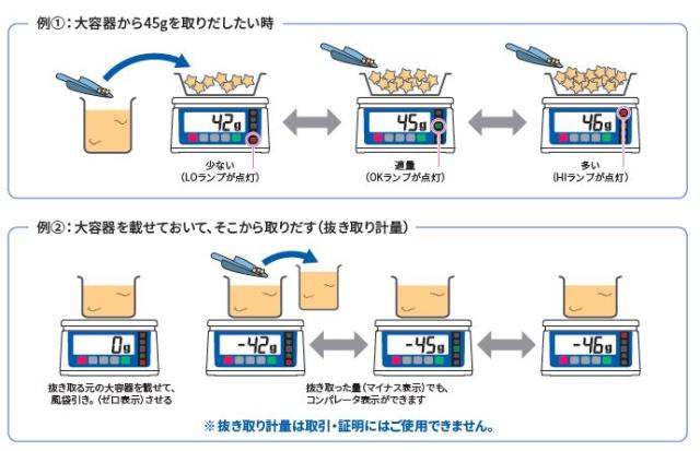 A&amp;D (エー・アンド・デイ)  防塵・防水タイプ SH-6000AWP ひょう量 6000g 検定なし_4