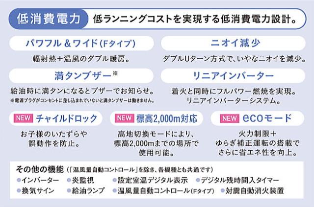 CORONA/コロナ ニューブルーバーナー：GH-G12F (木造：31畳まで、コンクリート：43畳まで)_4