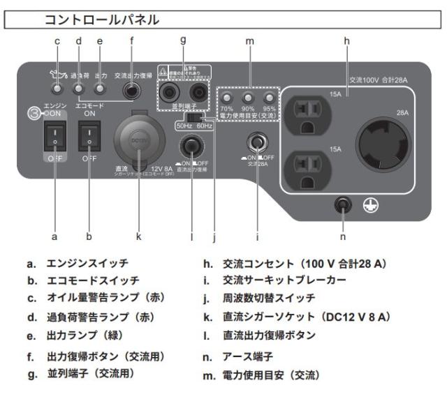 [特売] 工進 オープンインバーター発電機 GV-28iF (GV-28iF-AAA-0) 定格出力 2.8kVA 防災 災害 キャンプ KOSHIN_3