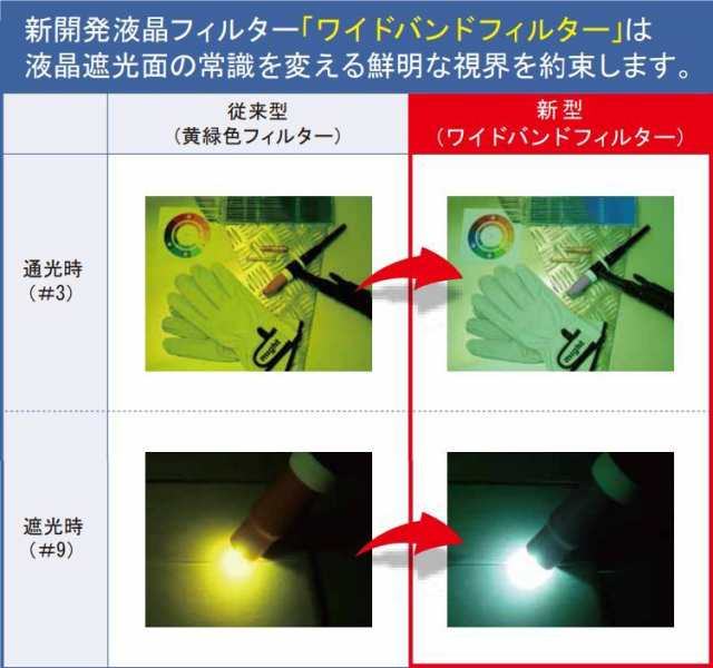 マイト工業 高速遮光面 HAYATE II HYT II-H (ヘルメット取付型) 機能