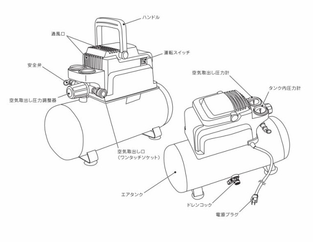 SK11 エアコンプレッサ SR-035 SR-L08SPB-01 タンク容量:8L オイルレス