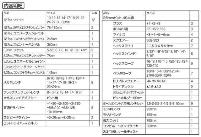 SK11 整備工具セット SST-19117BK 117点組 ブラック 各種メンテナンス