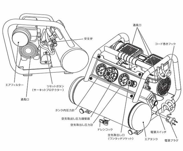 SK11 エアコンプレッサ SW-045 タンク容量 4L SW-L04SPF-01 最高使用圧力:0.85MPa AC100Vの通販はau PAY  マーケット 山蔵屋 au PAY マーケット－通販サイト