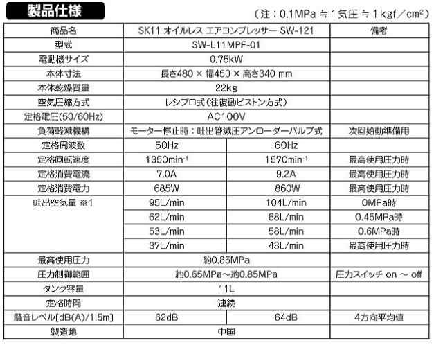 SK11 エアコンプレッサ SW-121 タンク容量 11L SW-L11MPF-01 最高使用