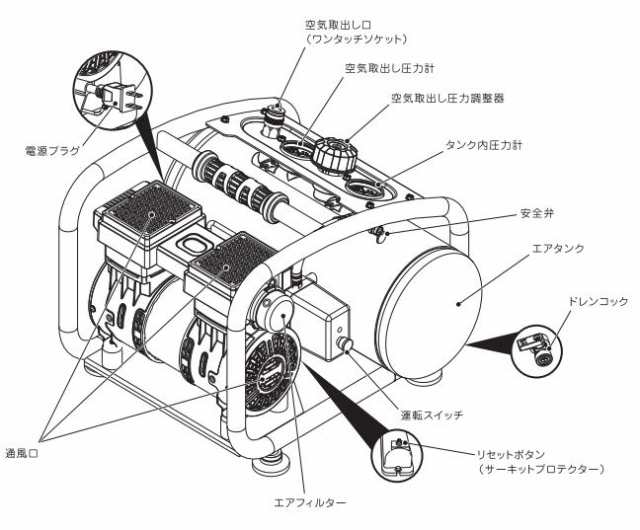 SK11 エアコンプレッサ SW-121 タンク容量 11L SW-L11MPF-01 最高使用