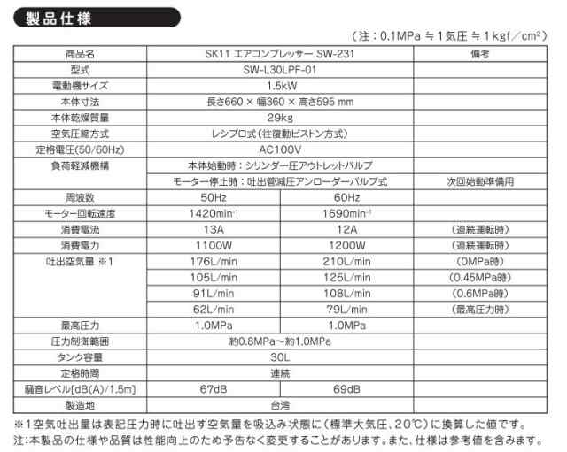 SK11 エアコンプレッサ SW-231 SW-L30LPF-01タンク容量:30L 最高使用圧力:1.0MPa AC100V 騒音・振動を抑えた エアーコンプレッサーの通販はau PAY マーケット 山蔵屋 au PAY マーケット－通販サイト