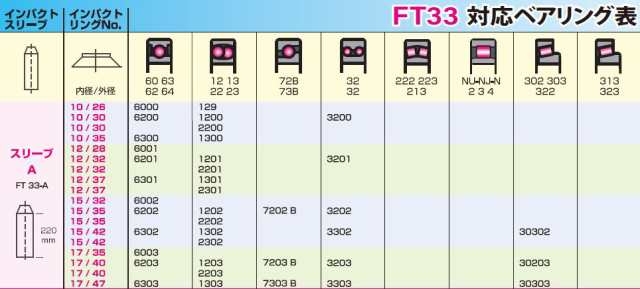 STJ ベアリング挿入工具 シマツール FT33 スイス シマテック社製の通販