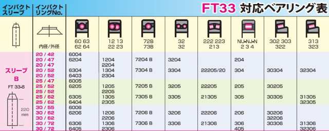 STJ ベアリング挿入工具 シマツール FT33 スイス シマテック社製の通販