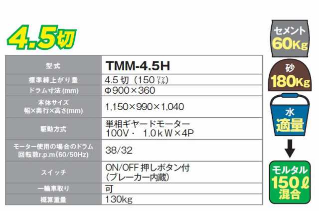 個人様宅配送不可] nikko トンボ工業 モルタル兼用専用モルタル大型