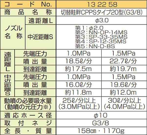 ヤマホ｜水田・野菜用　切替畦畔CPPS（カーボン）タイプ28型(G3 8) 132259 - 1