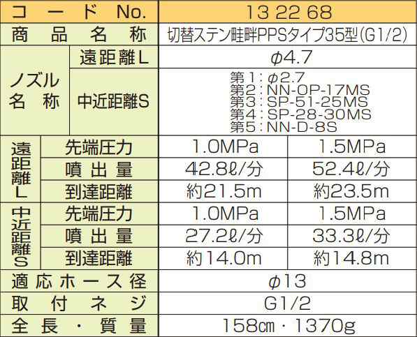 ヤマホ 切替ステン畦畔PPSタイプ35型 G1/2 鉄砲噴口 水田・野菜用 切替