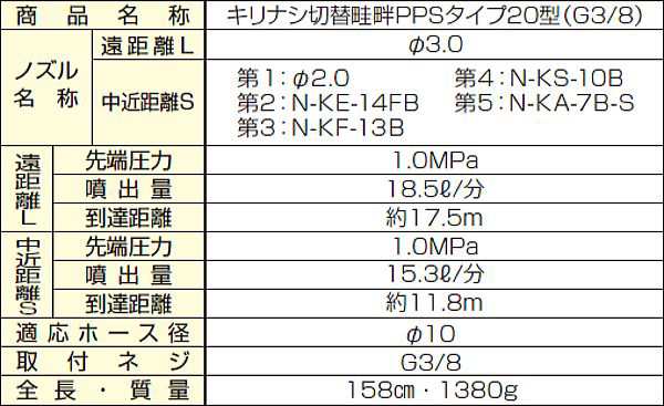 日本限定 ヤマホ キリナシ切替畦畔PPSタイプ20型 G3