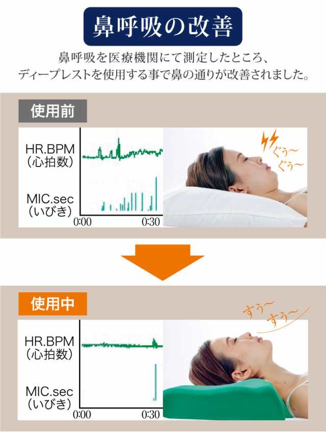 人気 いびき防止枕 ディープレスト レギュラー ロータイプ いびき対策 枕 無呼吸症候群 まくら 横向き枕 横向き寝 イビキ用枕 睡眠 鼻 いびき  防止 鼻呼吸 低反発ウレタン 快眠枕 寝返りしやすい 横向き寝用枕 いびき防止グッズ