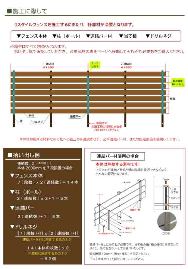 市販 DIY エクステリアG-STYLEフェンス 目隠し オリジナルDIYフェンス Gスタイルフェンス 本体 柱 部品 組立て部材セット 約4M  2スパン分 H2000mm×L3990mm用 人工ウッド 人工