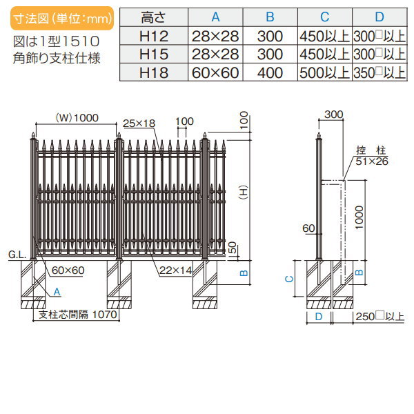大型フェンス 四国化成 【大型フェンス BCF1型 本体 H1200】 BCF1-1210BK ガーデン DIY 塀 壁 囲い エクステリア