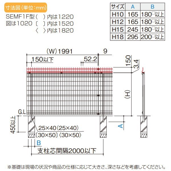 メッシュフェンス 四国化成 【スチールメッシュフェンスSEMF1F型 フェンス本体 H1500】 SEMF1F-1520 ガーデン DIY 塀 壁 囲い エクステリア