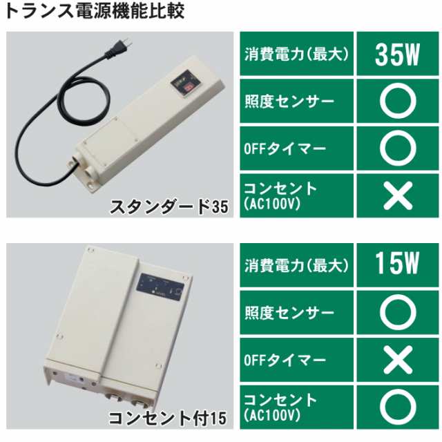 機能門柱 機能ポール コルディアラック100 前出し 右開きタイプ ユニソン COLDIA 宅配ポスト 宅配ボックス 郵便ポスト 送料無料 - 4