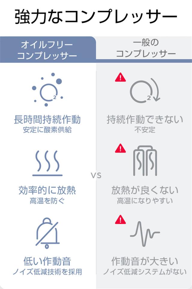 酸素濃縮器 酸素発生器 家庭用 10L大流量 90％高濃度 モレキュラーシーブ リモコン付き SOS機能