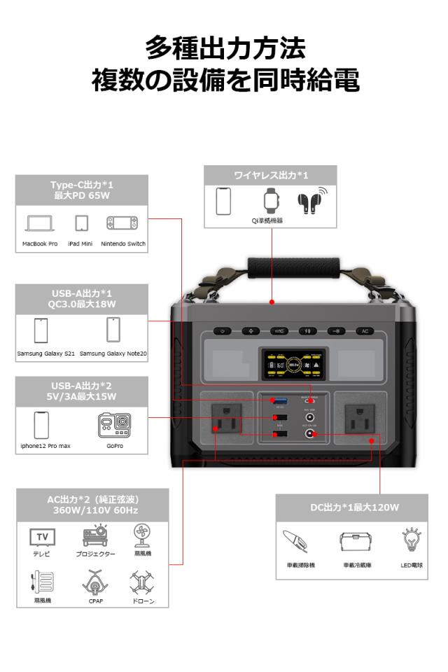 ポータブル電源 95200mAh大容量 ポータブルバッテリー バックアップ