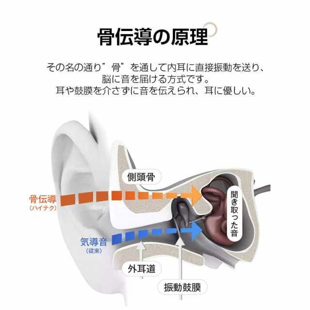 ショップ bluetooth イヤホン 片耳 骨 伝導