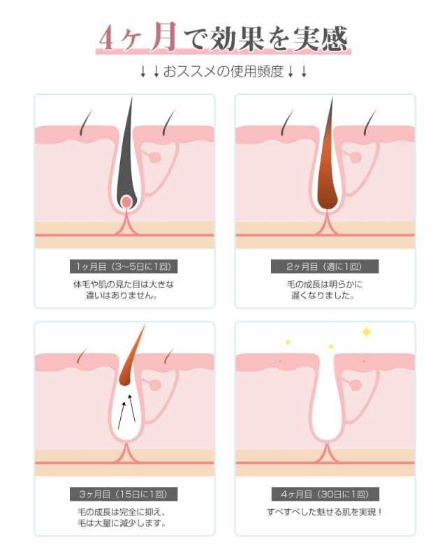 クーポンで7980円☆4日まで】脱毛器 IPL光脱毛器 冷感脱毛 家庭用 光