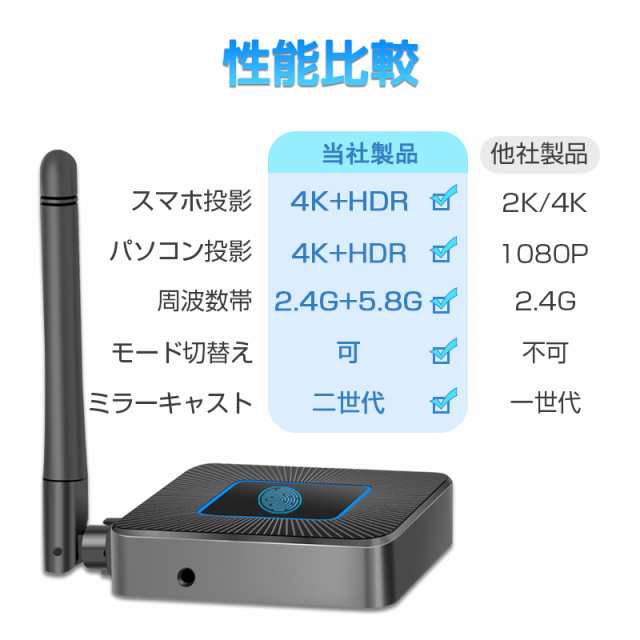 ミラーリング ミラーキャスト ワイヤレ受信機 HDMI ドングルレシーバー 接続簡単 モード切替え ワイヤレスミラーリング  2.4G+5.8G無線LANの通販はau PAY マーケット - 愛度ショップ | au PAY マーケット－通販サイト