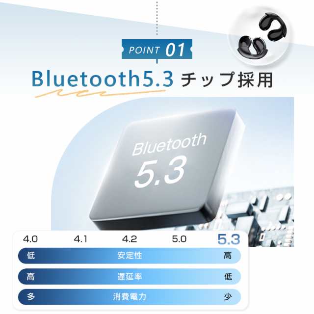 骨伝導イヤホン Bluetooth5.3 完全ワイヤレスイヤホン イヤーカフ型 耳