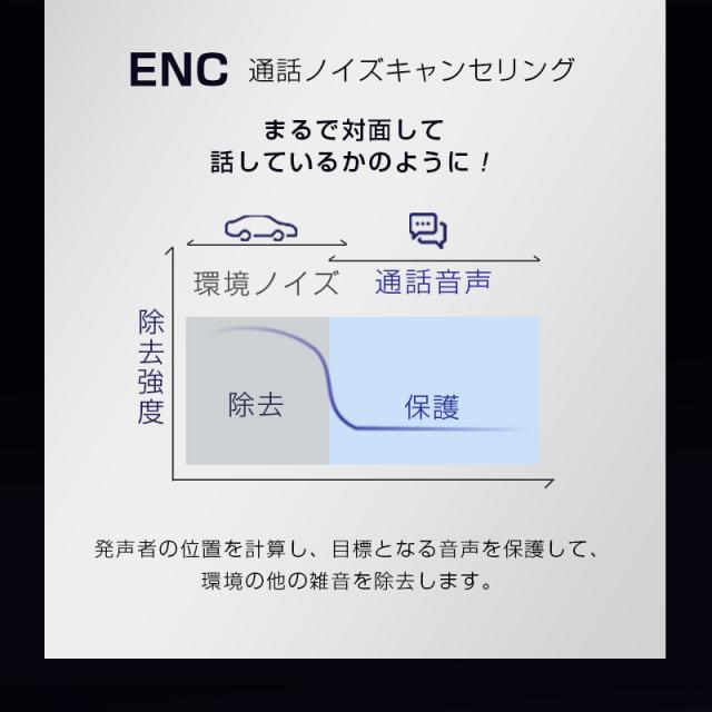 2026新製品 液晶付きイヤホン ワイヤレスイヤホン ヘッドセット 大画面搭載 タッチコントロール 操作簡単 TWS カナル型 クリア音声 外音取り込み ながら聴き イコライザー HiFi高音質 スマート 左右分離型 快適 落ちにくい 安定 防水防滴 【PL保険加入済み製品・安心】_5