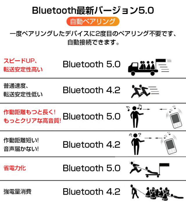 ワイヤレスイヤホン 2200mah大容量 Bluetooth 5 0 防水 防滴 自動ペアリング 両耳 左右分離型 軽量 Siri対応 Iphone Ipad Android対応の通販はau Pay マーケット 愛度ショップ