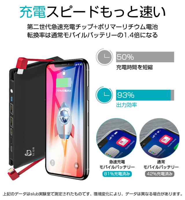 モバイルバッテリー 20000mAh 大容量 ケーブル内蔵 2.4A出力 持ち運び