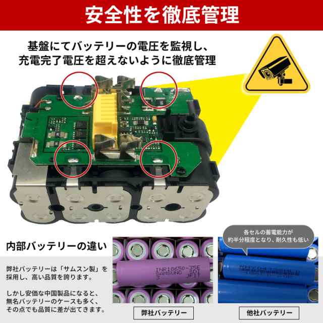 マキタ バッテリー 18v 互換性 1860 Bl1860b 互換 残量表示付き 1年保証 4個セットの通販はau Pay マーケット Rebuild Store