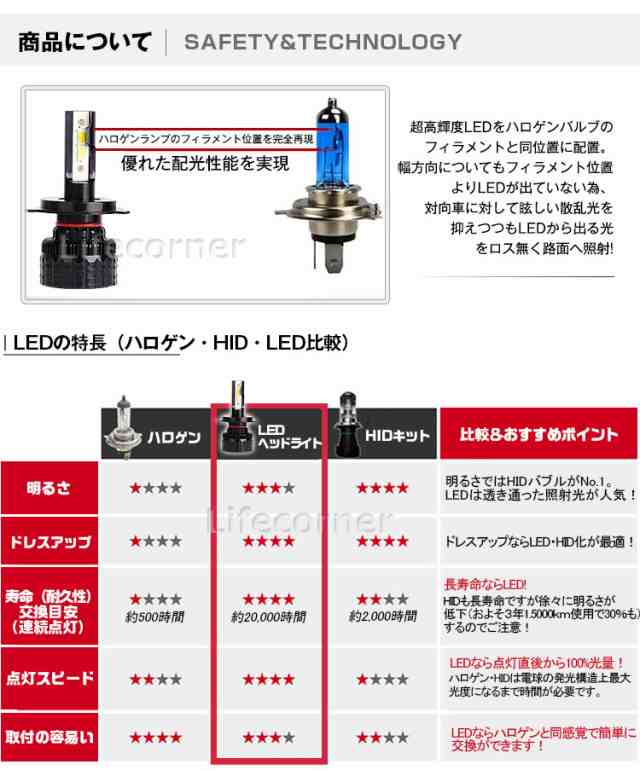 入学入職商品応援 2本 12v 24v ヘッドライト フォグ Led H4 Hi Lo H1 H3 H7 38w バルブ Ledライト 防水 ハイビーム ロービーム Ledフの通販はau Pay マーケット Life Corner