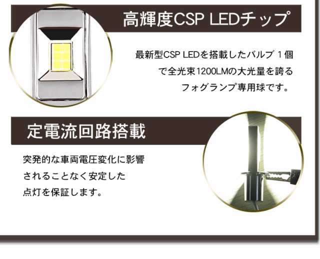 p3倍限定【翌日配達】ledフォグランプ 60W 12V/24V兼用 Fog Lamp イエロー ledライト トラック 用品 h3 24v 黄色  無極性 LED フォグ トの通販はau PAY マーケット - Life corner | au PAY マーケット－通販サイト