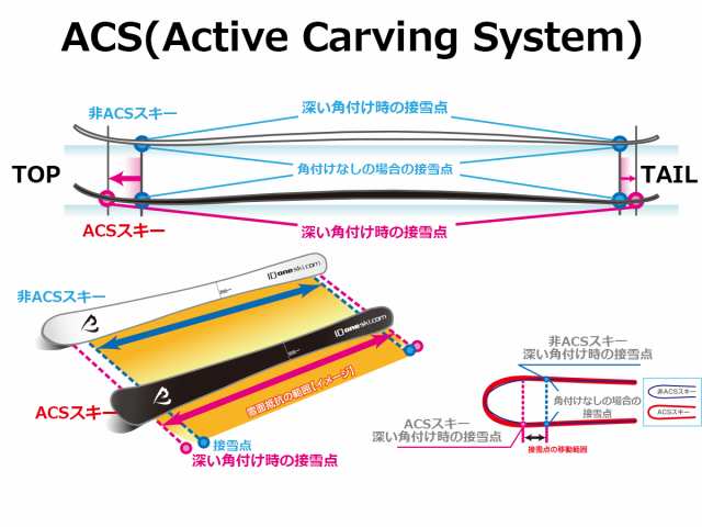 ID one スキー 160cm SR-X5