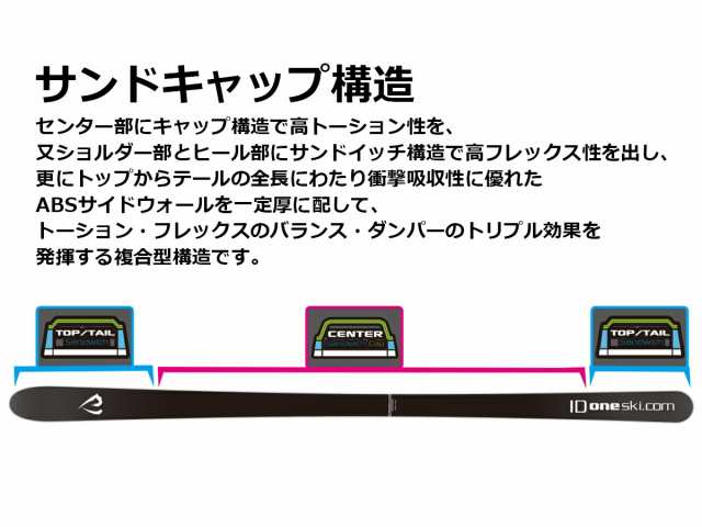 ID one (アイディーワン) 2022-23 MOGUL RIDE MR-CE ホワイトアイスグリーン 172cm 177cm ID61042-52