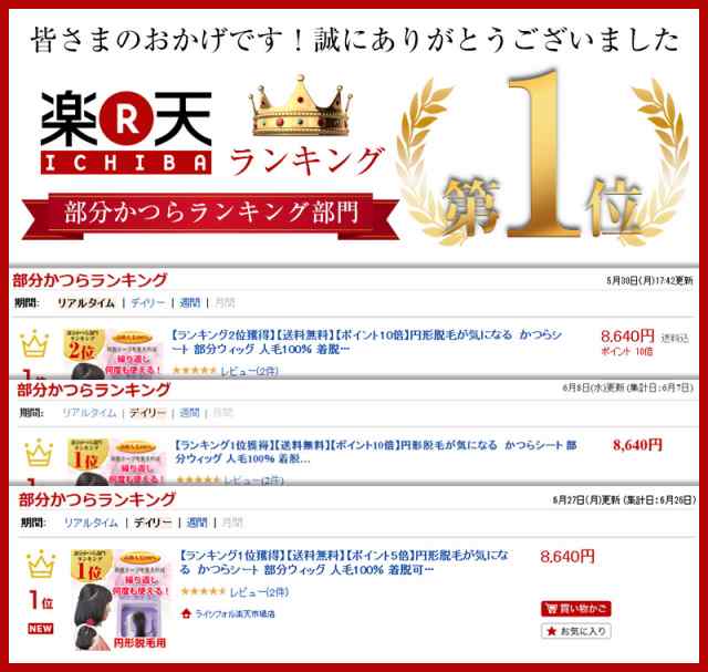 ランキング1位獲得】【お得用サイズ】 人毛100％ 円形脱毛用かつら